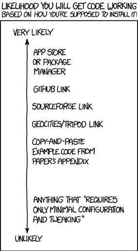 http://xkcd.com/1742/